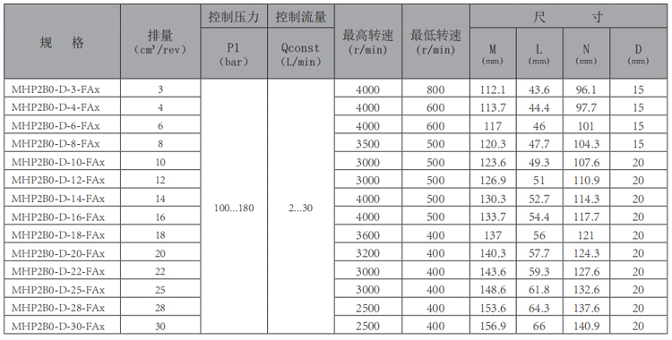 MHP2B0-FAx-齒輪泵-型號.jpg